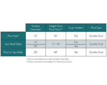 將圖片載入圖庫檢視器 S.R.Smith DESTINATION SERIES TABLES &amp; SEATING In-Pool Furniture