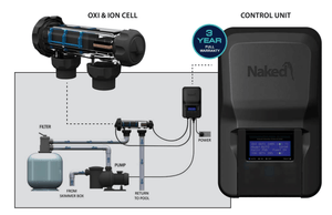 The Naked System Pool Chlorinator